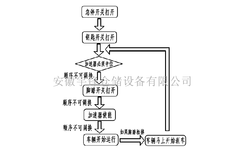 四向叉車如何行駛作業(yè)？